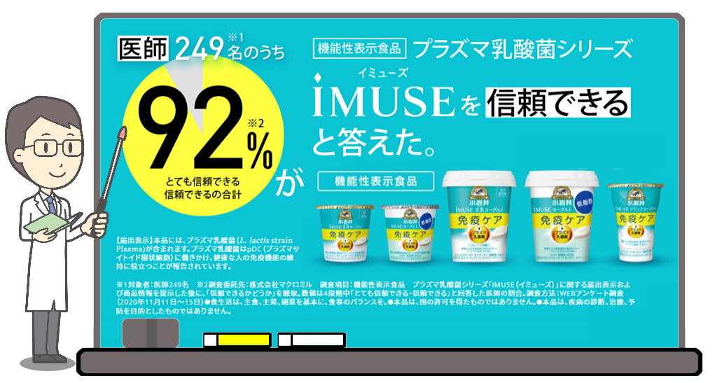 プラズマ乳酸菌のここがすごい！医師249名中、92％が信頼できると回答